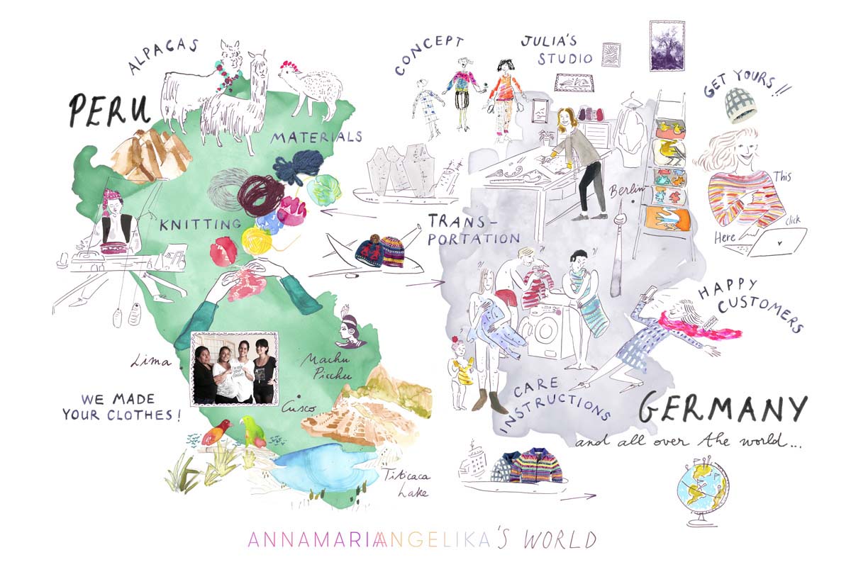 Diese Auftragszeichnung ist eine bunte Tusche Illustration in Form einer Landkarte. Darauf ist die Mode Marke Annamariaangelika dargestellt, die zwischen Deutschland und Peru Alpaka Pullovers und Kleidung nachhaltig erstellt. Das Slow Fashion Label präsentiert hier die unterschiedlichen Posten seiner Welt: Materials, Knitting, Transportation, Care instructions, Studio in Berlin, Happy customers.  